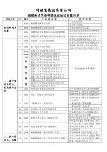 6.4劳动关系和谐企业台帐目录