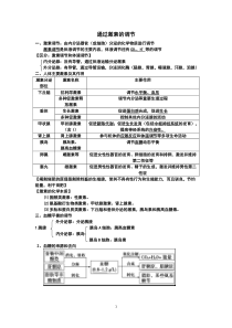 通过激素的调节(知识点笔记)