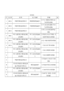 收文登记表