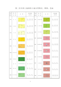土地分类图例二调+三大类
