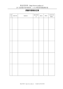 某高压电器设备有限公司质量手册--myheart1124