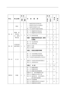 病理学授课计划