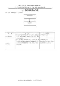 格林豪泰连锁酒店管理集团餐饮培训手册