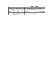 PMP五大过程组知识点总结梳理