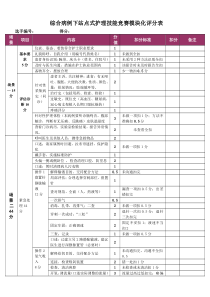 消化内科综合病例下站点式护理技能[1]