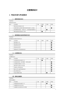 注塑模具设计-管理手册