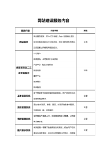 网站建设服务内容表