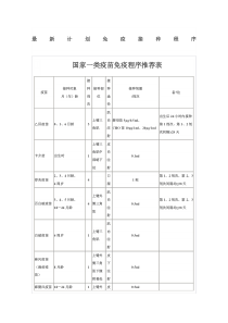 最新计划免疫接种程序