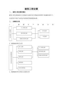 建筑工程定额