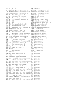 中国重点保护野生植物名录