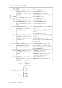 一罪的类型