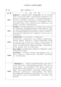 小学每天5分钟安全教育下学期