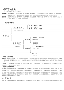 中国工艺美术史复习资料-田自秉