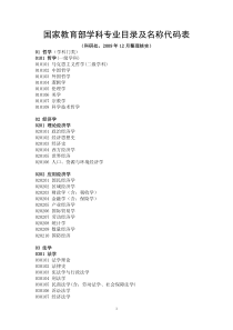 国家教育部学科专业目录及名称代码表