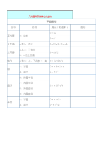 重点小学小学六年级几何图形基本周长面积公式