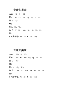 英语字母音素归类表