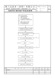 变更通知客户作业流程图