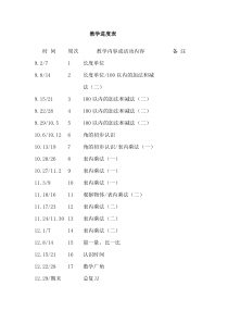 人教版二年级数学上册教学进度表