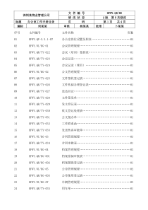 深圳某物业管理公司办公室工作手册目录（推荐DOC125）