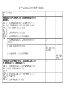 住院诊疗情况分析与持续改进