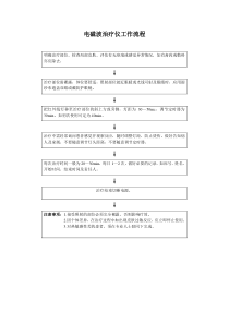 电磁波治疗仪工作流程