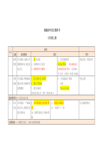 统编版初中语文目录