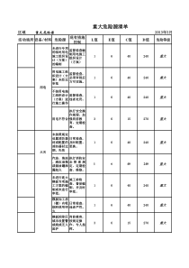 市政工程重大危险源清单