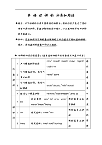 英语动词的分类和用法