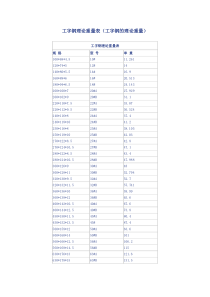 工字钢理论重量表