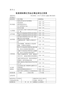 易制毒企业检查记录表