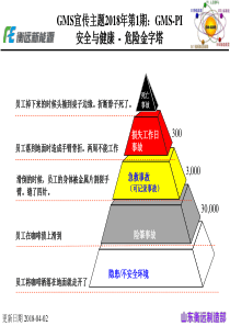 GMS宣传主题--员工培训资料