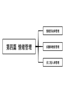 管理心理学-第四篇-情绪管理-思维导图