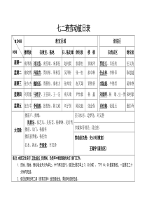 7.2学生劳动值日表2020.4.22