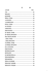 物业管理_管理处工作全套手册_145页