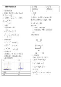 指数函数与对数函数知识点总结