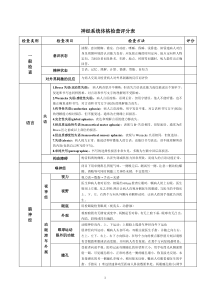 神经系统体格检查评分标准