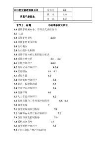 物业管理质量控制手册