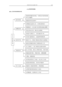 物业管理项目负责人操作手册