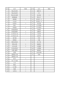 办公用品采购表(模板)