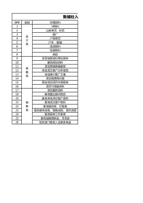 项目售楼处入场资料交接清单