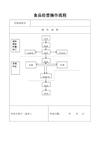 自制饮品操作流程(208.03.5)