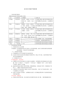 业务员市场开发步骤