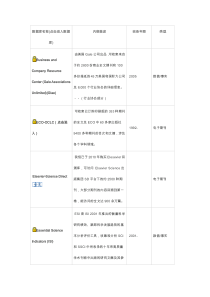 国家图书馆电子资源列表