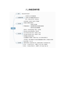 八上人教版物理思维导图