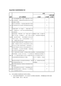 现金和银行存款管理流程手册