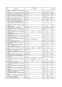 国家工科基础课程电工电子教学基地的建设