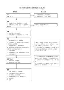 红外线治疗仪操作流程