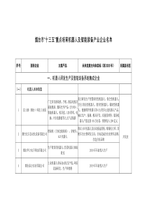 烟台市机器人及智能装备产业重点培育企业名单