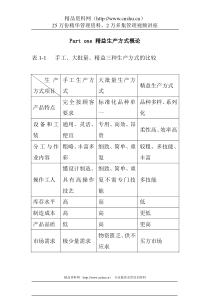 生产管理-JIT教学手册(上)(DOC 17页)