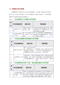 质量保证技术措施